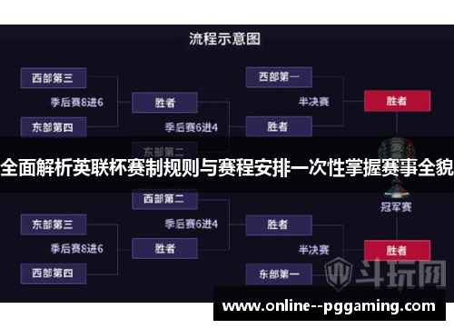 全面解析英联杯赛制规则与赛程安排一次性掌握赛事全貌 全面解析英联杯赛制规则与赛程安排一次性掌握赛事全貌
