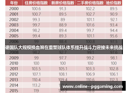 德国队大规模换血旨在重塑球队体系提升战斗力迎接未来挑战