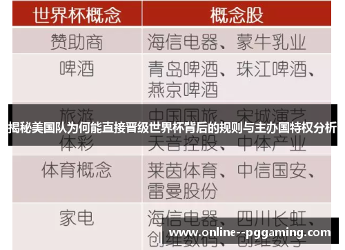 揭秘美国队为何能直接晋级世界杯背后的规则与主办国特权分析