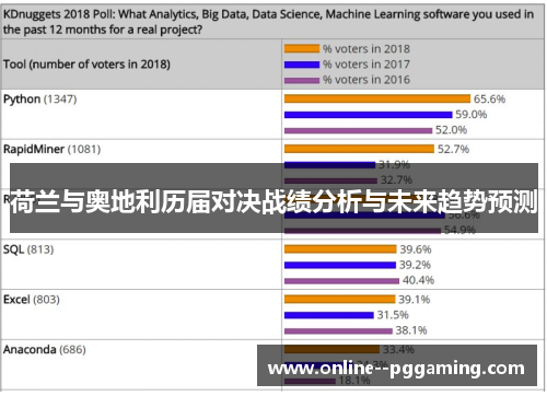 荷兰与奥地利历届对决战绩分析与未来趋势预测