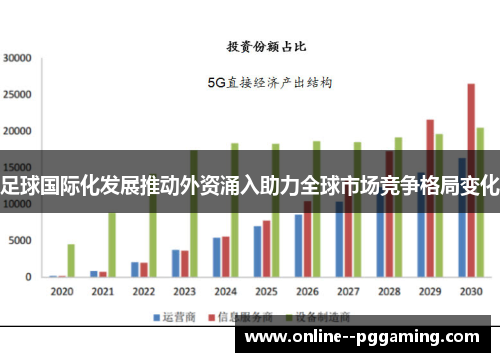 足球国际化发展推动外资涌入助力全球市场竞争格局变化