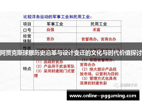 阿贾克斯球服历史沿革与设计变迁的文化与时代价值探讨 阿贾克斯球服历史沿革与设计变迁的文化与时代价值探讨