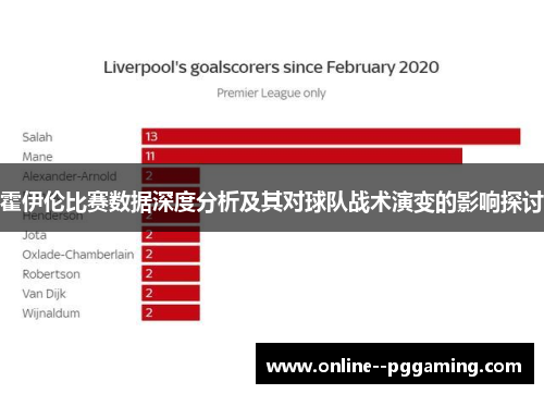 霍伊伦比赛数据深度分析及其对球队战术演变的影响探讨 霍伊伦比赛数据深度分析及其对球队战术演变的影响探讨