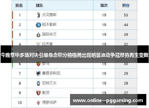 今晚意甲多场对决引爆悬念积分榜格局出现明显波动争冠形势再生变数 今晚意甲多场对决引爆悬念积分榜格局出现明显波动争冠形势再生变数