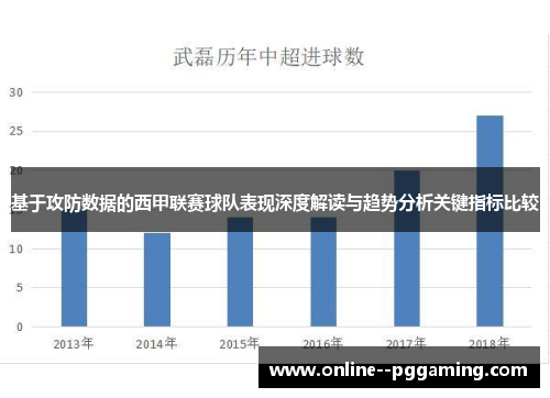 基于攻防数据的西甲联赛球队表现深度解读与趋势分析关键指标比较