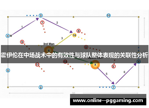 霍伊伦在中场战术中的有效性与球队整体表现的关联性分析
